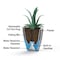 Mayne Sedona 18in Round Planter - Black 2830-B - alternate 2